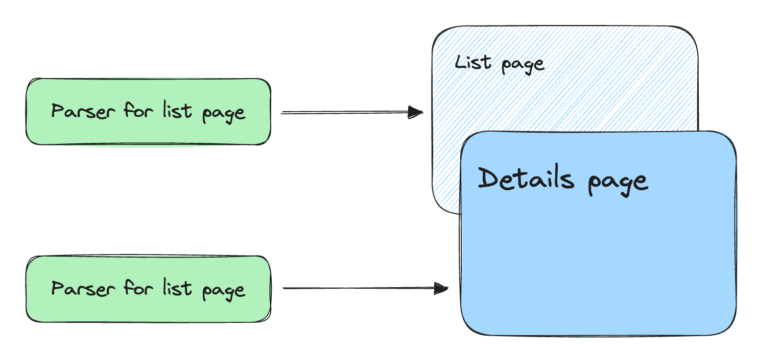 Multiple parsers